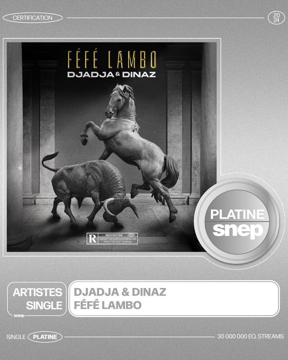 snep's tweet photo. Le titre « Féfé Lambo » de Djadja &amp; Dinaz est certifié Single Platine ! 💿

30 000 000 équivalents streams 🎧

Bravo ! 👏 https://t.co/UiKXkuk6oV
