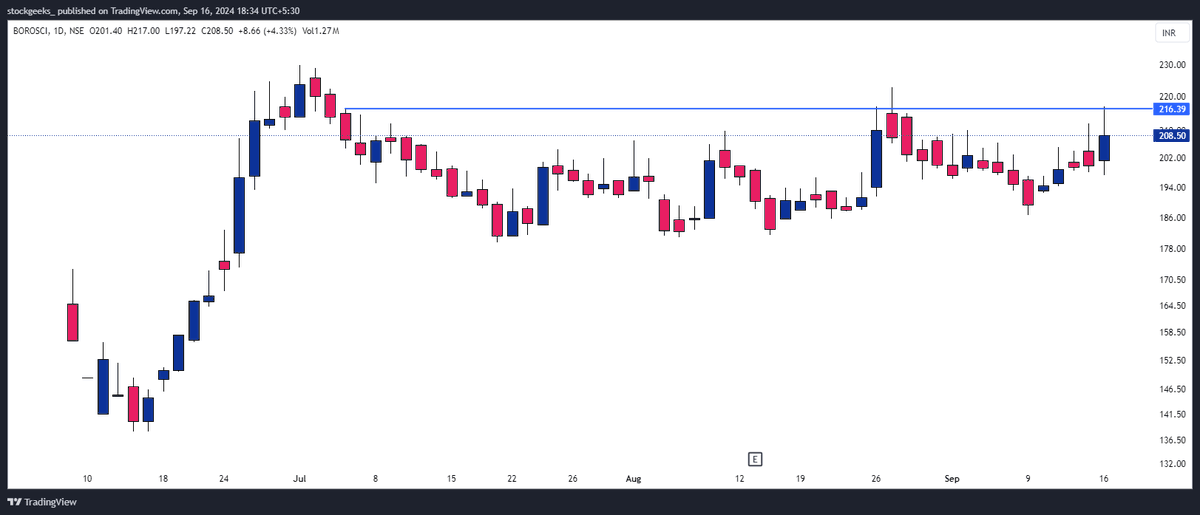 stocksgeeks's tweet image. 10. #BOROSCI