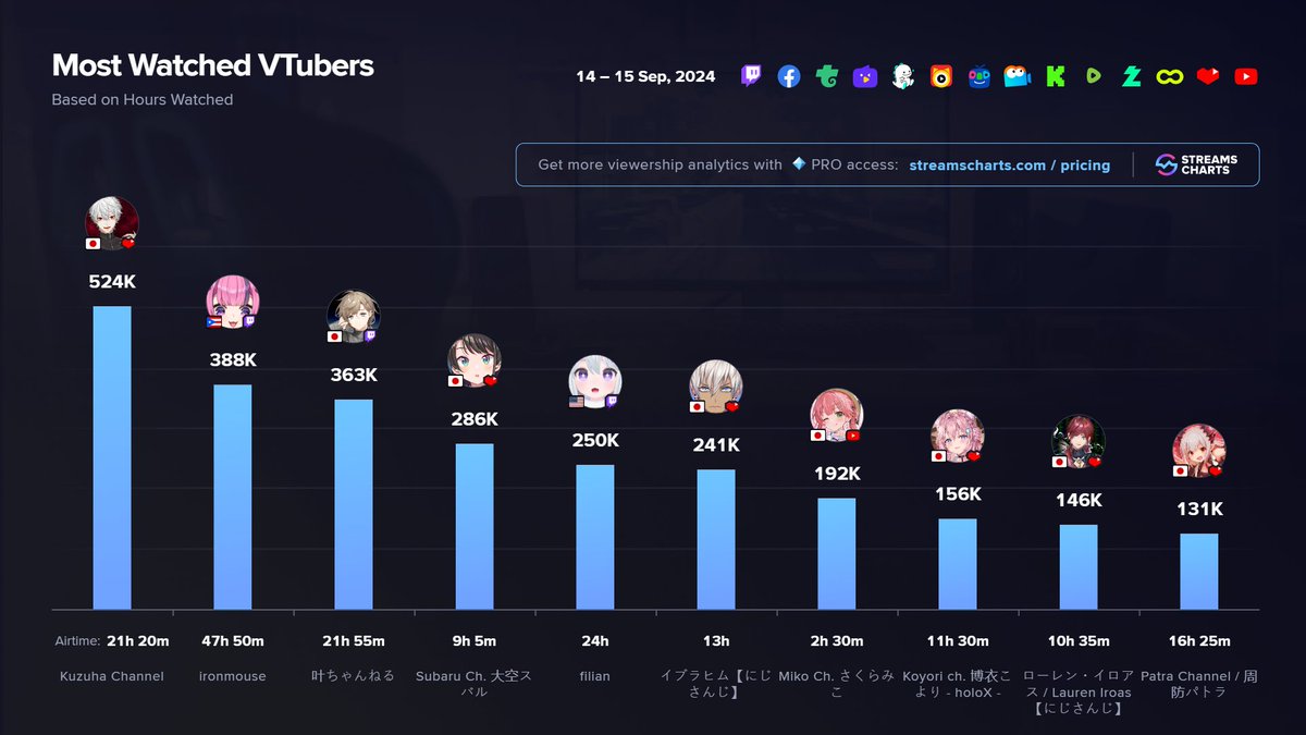 Streams Charts 🇺🇦 tweet media
