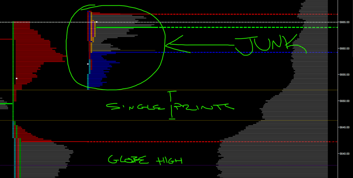 toomuchALPHA_'s tweet photo. The entire zone above has to come out just for repair purposes. 9/2 i think that was labor day half futures session... basically needs price to run a TPO run through the entire thing to clean it up.
Haven't rolled till i see volume overtake U with the Z.
#ESU24 https://t.co/C74EMJmFgz
