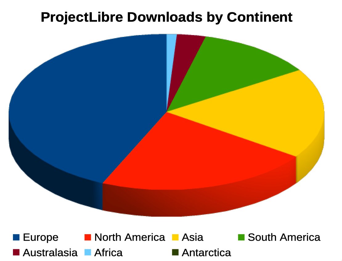 ProjectLibre's tweet image. #ProjectLibre: The World&apos;s #1 PM Solution 🌍

Tired of the complexity and cost of #MicrosoftProject? Discover ProjectLibre Cloud   zcal.co/i/F_CPRdr_ the most widely used alternative trusted by millions worldwide. 7,000,000+ downloads across 7 continents. #PMO #GanttChart