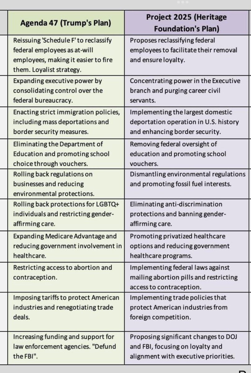 @harris_wins Trump is all in on Project 2025