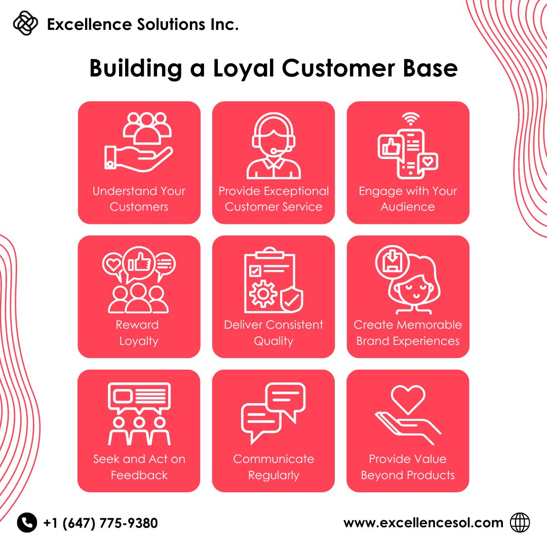 Excellence_Sol's tweet photo. Building a loyal customer base is key to business growth! 🏆 Here are some tips:

1. Understand your customers 🕵️‍♂️
2. Offer exceptional service 🎯
3. Engage on social media 📱
4. Reward loyalty 🎁
5. Maintain quality 📈
6. Provide extra value 📚

#CustomerLoyalty #BusinessGrowth https://t.co/ZJMeDp38TB