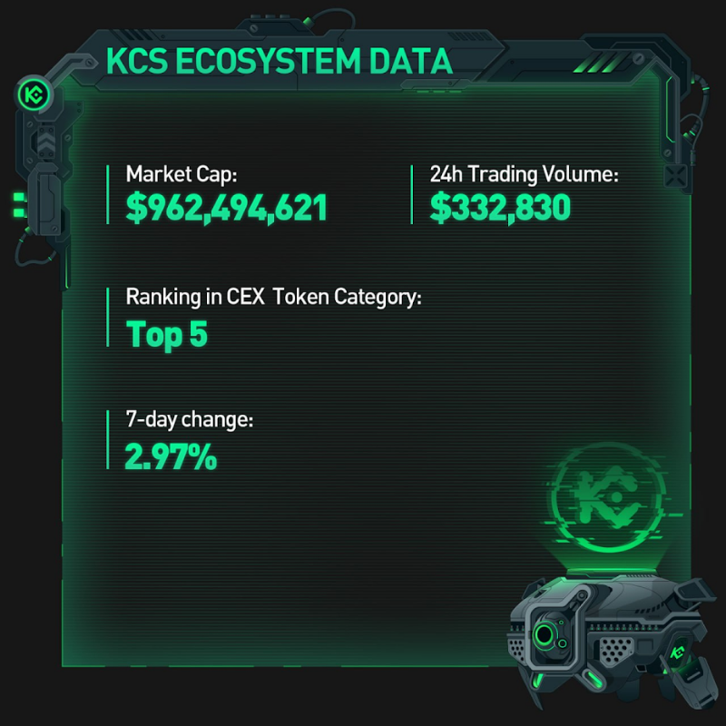kucoincom's tweet photo. #KuCoin Weekly Report (Sept. 9 - Sept. 15, 2024)

✅KuCoin Cares Donates 10,000 $KCS  to Support Typhoon Relief Efforts in Vietnam
✅Catizen (CATI) Launches in Pre-Market
✅New Listings: $CATI &amp; $NOTAI

For more promo &amp; campaigns, visit #KuCoin's news page!

#BUIDL #MoreToCome