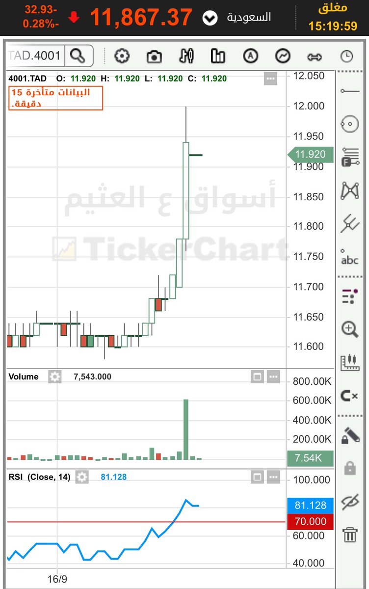 #تاسي 
#العثيم ملفت اخر ربع ساعه 🙄