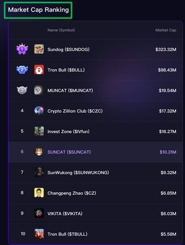 PeacyTone's tweet photo. Weβll be in the top 10 very soon! π $PCT is stronger than you think! πͺ Still doubting? The dove of peace is already packing its bags for the moon ποΈπ β donβt miss your chance to fly with us! π
#PEACYTRON #PCT #ToTheMoon #Top10Soon #CryptoCommunity https://t.co/psVbKgpIkx