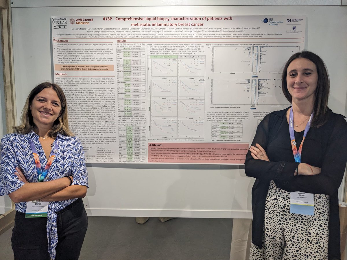 Eleonora Nicolò (@eleonora_nicolo) on Twitter photo Presented today at #ESMO2024 our data on the liquid biopsy profile of inflammatory BC
Circulating biomarkers are an opportunity to
➡️better define prognosis and guide treatment for patients with IBC
➡️understand the biology of this rare BC subtype
@MCristofanill <a href="/WCMEnglanderIPM/">WCM Englander Institute for Precision Medicine</a> Presented today at #ESMO2024 our data on the liquid biopsy profile of inflammatory BC
Circulating biomarkers are an opportunity to
➡️better define prognosis and guide treatment for patients with IBC
➡️understand the biology of this rare BC subtype
@MCristofanill <a href="/WCMEnglanderIPM/">WCM Englander Institute for Precision Medicine</a>