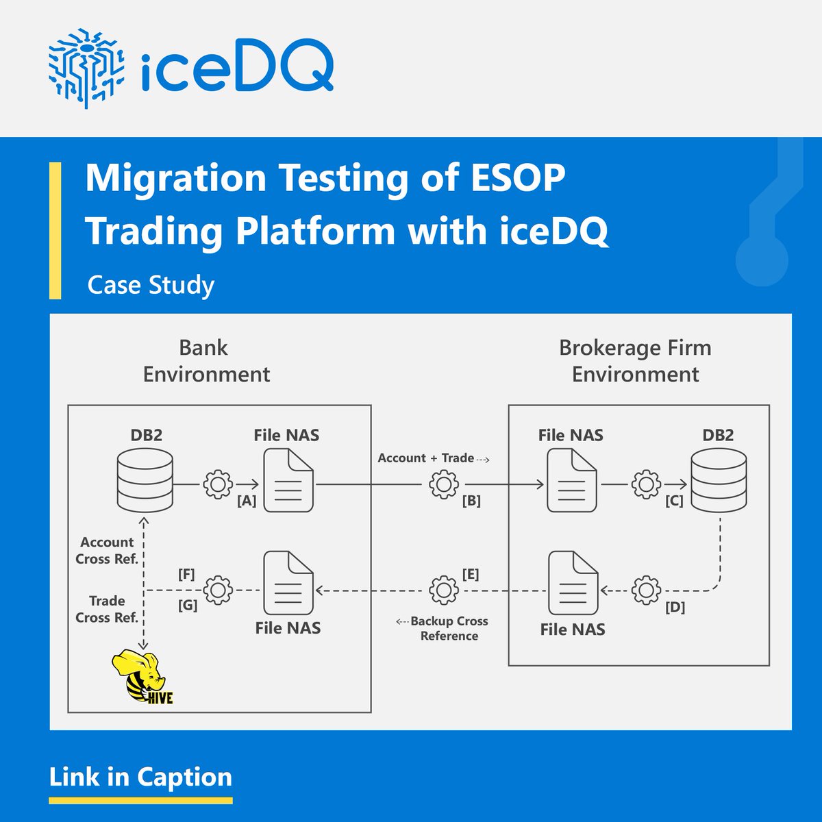 iceDQ_Toranainc's tweet image. Explore our latest case study on migration testing of an ESOP trading platform using iceDQ ⬇ 📒 
Download now - bit.ly/3XIMrZX
#iceDQ #DataTesting #DataMigrationTesting #RethinkDataReliability #DRE