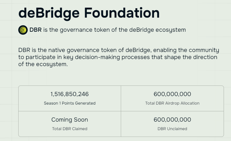 CryptoMage_YT's tweet photo. Pre-claim de ton Airdrop $DBR dispo : https://t.co/UQzq4pRJb9

Tu peux choisir de claim sur ton addresse, ou bien d'envoyer vers un échange partenaire.

Le token ne trade pas encore. https://t.co/BhmZJFLWAD