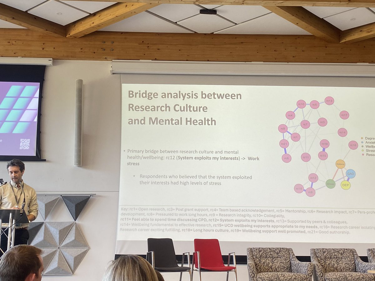grace mulcahy (@mulcahyforbes) on Twitter photo A lot of interest generated by HighFulham-McQuillan’s presentation at #IRCC24 on researcher mental health and research culture. “Bringing statistical rigour to the cult”. @reculture_UCD. <a href="/SonyaDeschenes/">Dr Sonya Deschênes</a> A lot of interest generated by HighFulham-McQuillan’s presentation at #IRCC24 on researcher mental health and research culture. “Bringing statistical rigour to the cult”. @reculture_UCD. <a href="/SonyaDeschenes/">Dr Sonya Deschênes</a>