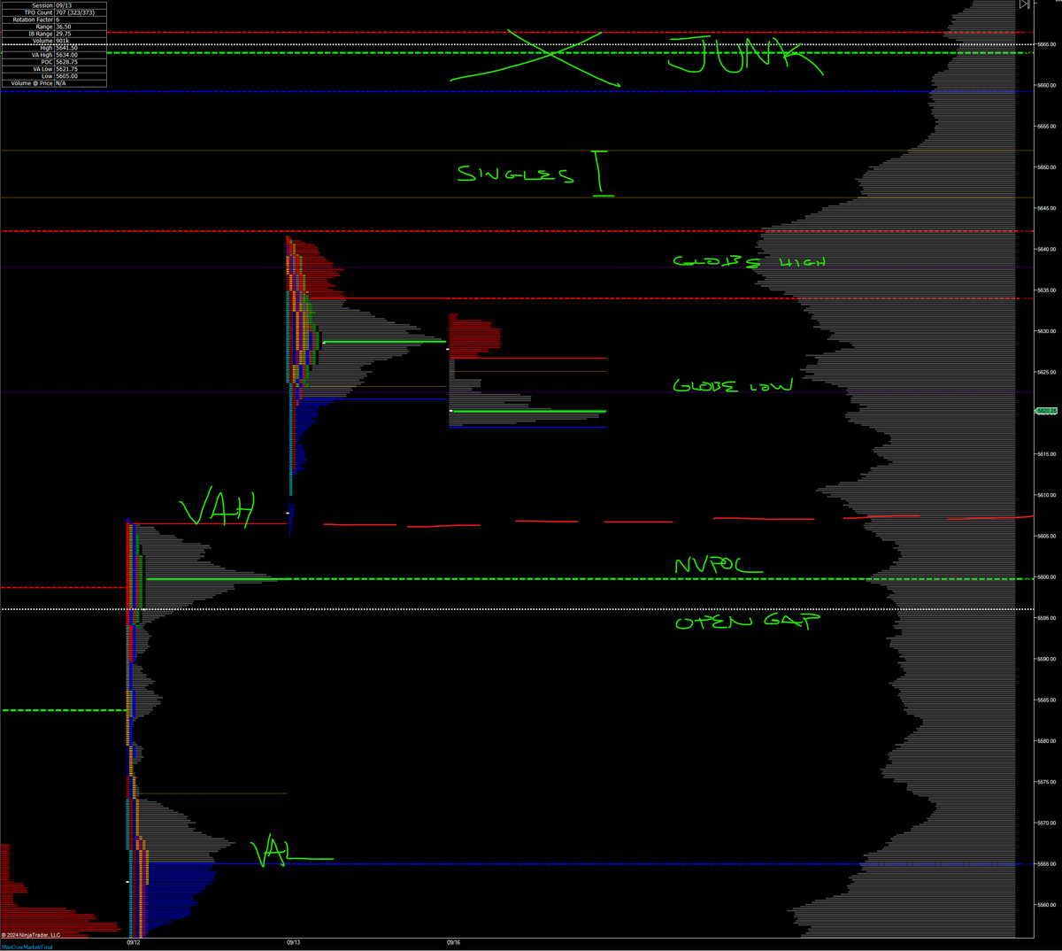 toomuchALPHA_'s tweet photo. Battlemap²³
It's rollover week and i am going to let the IB initial balance range (first 1 hr of RTH) complete before consider firing any trades.
BE CAREFUL trading this week! Keep it close to the vest. 🫡🏴☠️
quoting ESU24 still atm..
#ESU24 https://t.co/ptZ5qxmzF5