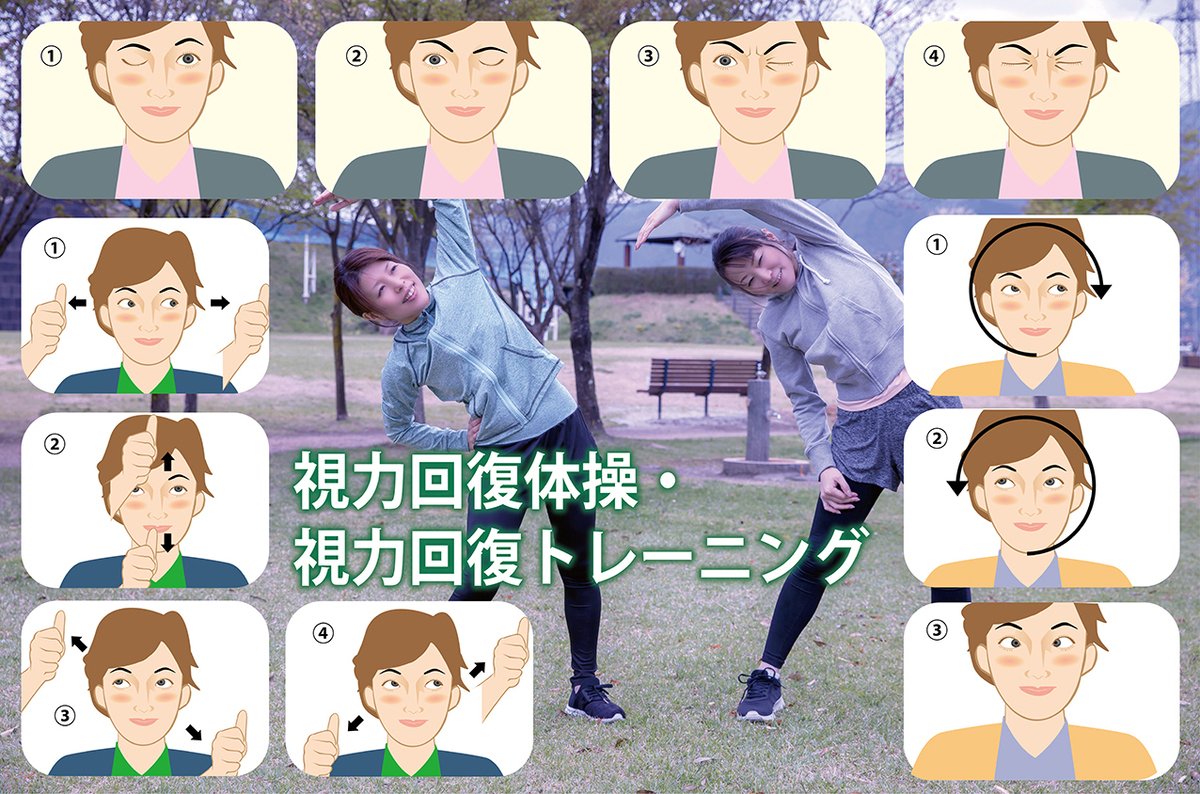 <a href="/bozu_108/">坊主</a> 目の筋肉を鍛えると視力は回復する。

やる事は簡単。
①近くと遠くを交互に見る（これを毎日寝る前に3分）
②視線を色々な方向に動かす（これも毎日寝る前に3分）

半年くらい続けると視力が0.1未満→0.5まで回復しました。ただ、途中でやめて怠けると元に戻ります。