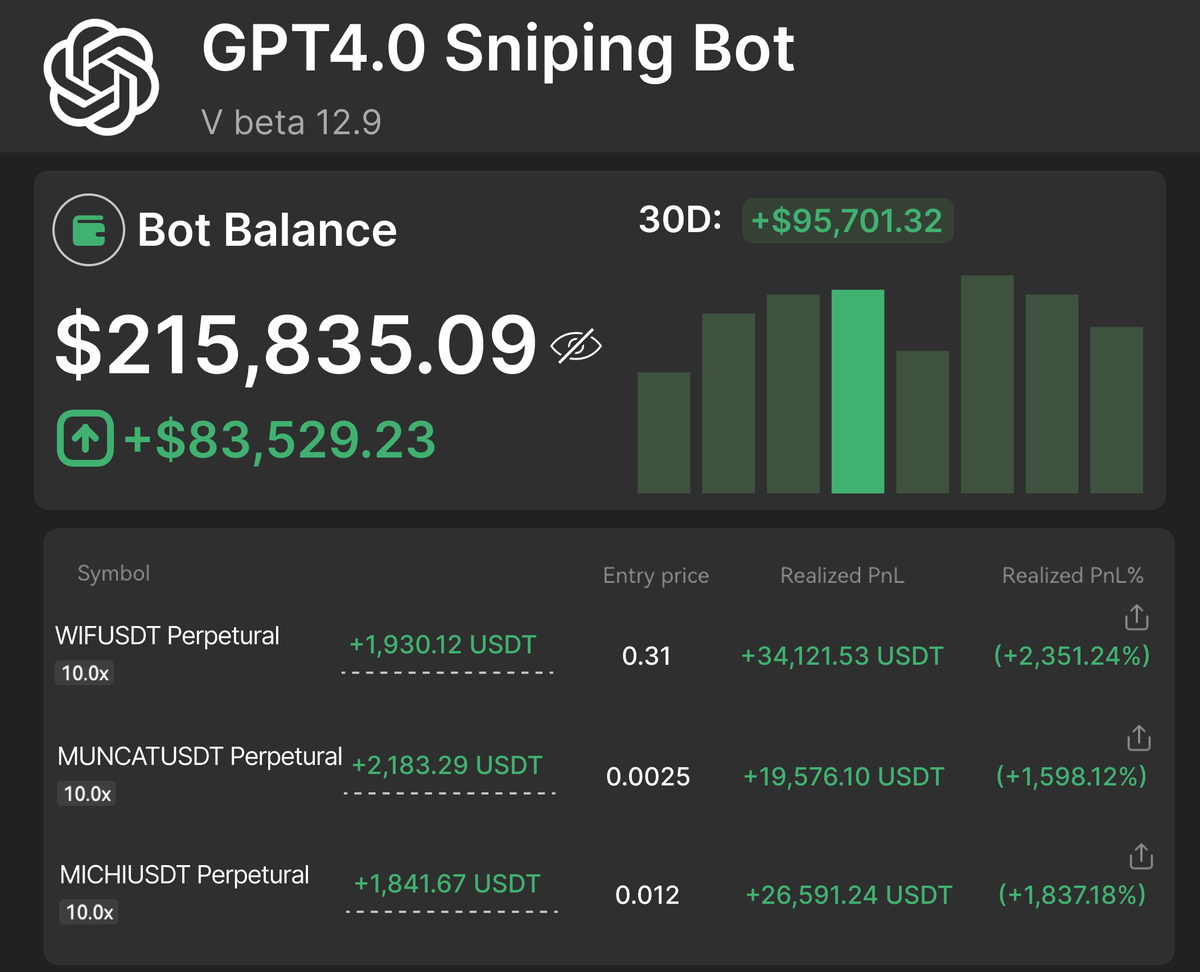 0xklarck's tweet photo. It costs $0 to build automated sniper bot

It costs $0 to find 100x coins with Dexscreener

It costs $0 to run script on your laptop

Here's how to make $30,000/month using it 🧵👇 https://t.co/AQkI9USf66