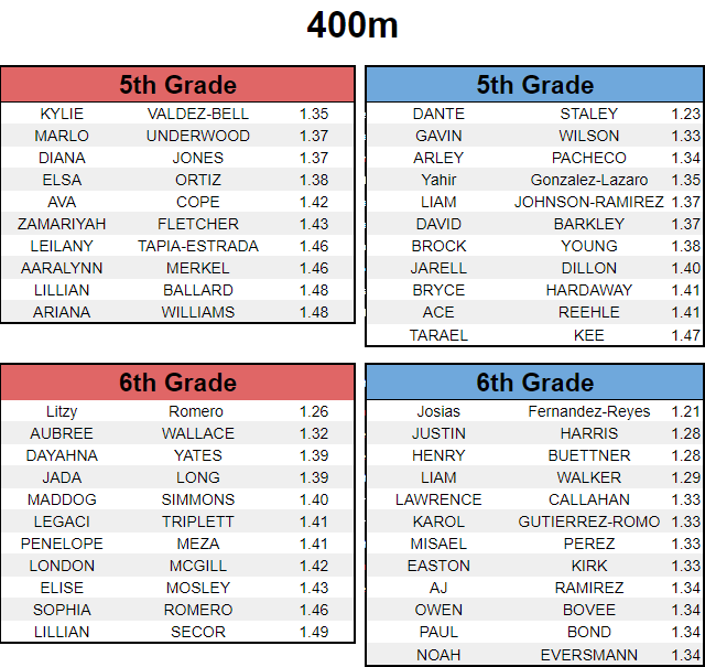 DIS Activities tweet media