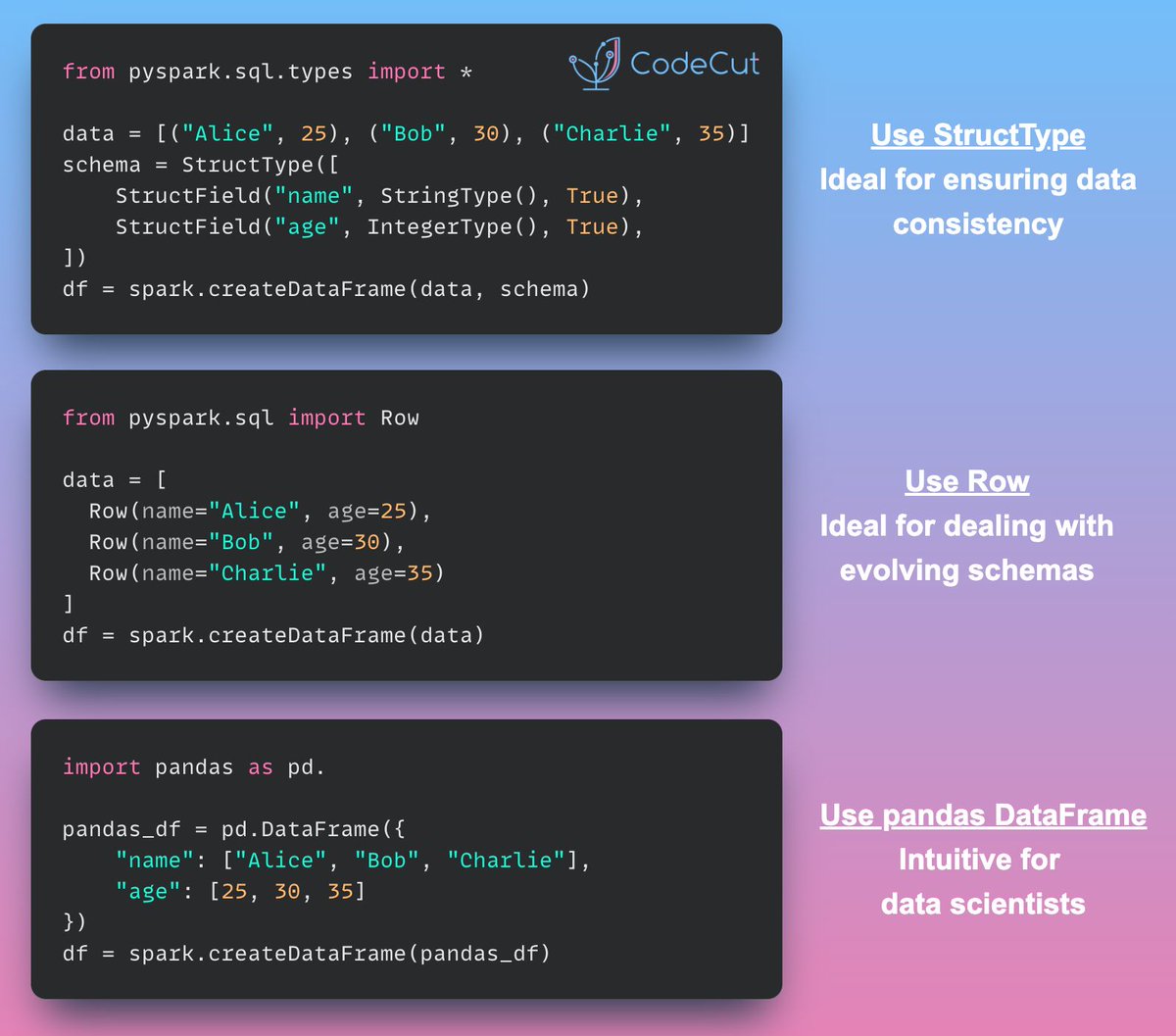 KhuyenTran16's tweet image. PySpark offers multiple ways to create DataFrames, each tailored for specific scenarios. Here are the three most common methods and their key advantages. 🧵👇
#PySpark #DataFrames #DataScience #BigData