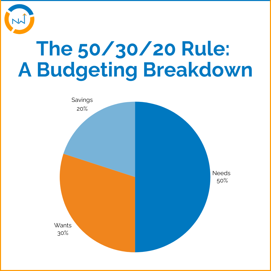 NWTracker's tweet photo. Ever feel like your paycheck disappears into a black hole before you can even blink? You're not alone. Budgeting can feel restrictive and complicated. But what if there was a simple, effective way to take control of your finances?
https://t.co/PaOTG9u5vO https://t.co/x9ziCvwibH