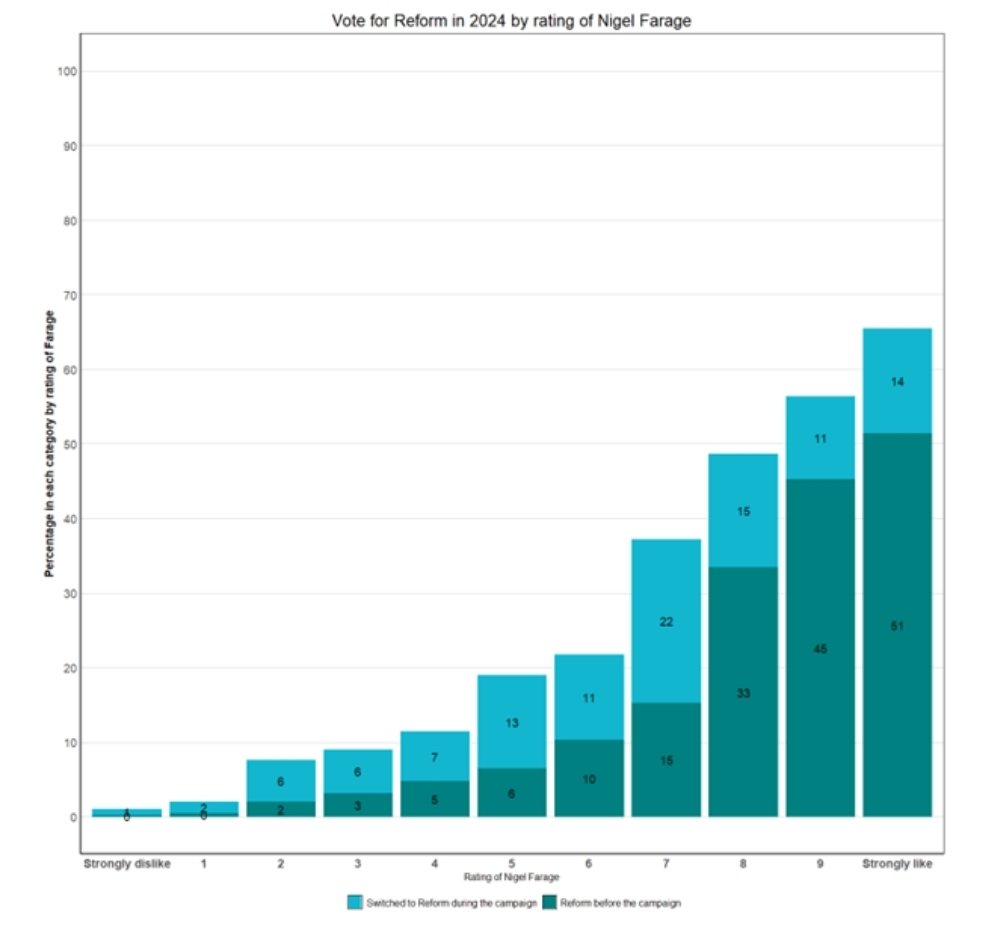 British Election Study tweet media