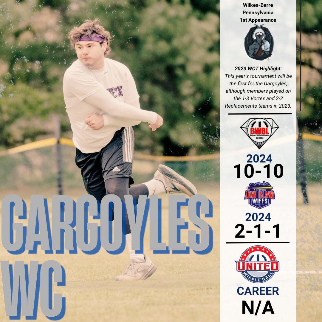 unitedwiffs's tweet photo. Team Announcement #27:

Gargoyles WC combines players from two Pennsylvania leagues: the Wilkes-Barre based BWBL and East Bangor Wiffleball League. Thia team is banking on the plethora of wiffs experience they have on the roster paying off in a trip to the elimination round. https://t.co/TTtmK7FBNR