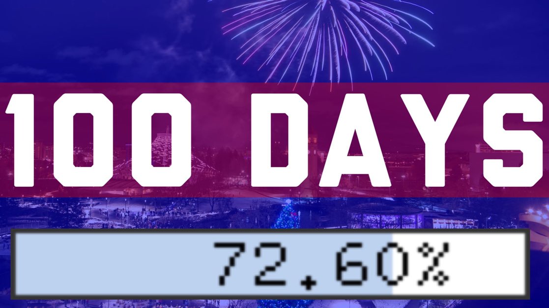 100 Days

(72.60% of the way to Christmas 2024)