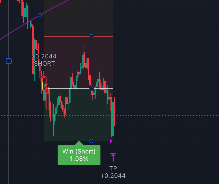Davidd Tech tweet media