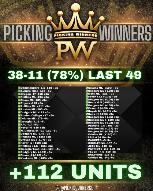 PickingWinnerss's tweet photo. 5𝗨 #MLB PLAY OF THE DAY ⚾🔥

👑 38-11 last 49 free plays 👑

RT+LIKE AND REPLY FOR TONIGHTS 5U WINNER‼️ 

YOU WILL GET A DM! 

MUST BE FOLLOWING 
@PickingWinnerss 💵 https://t.co/gEGWCc9SGK