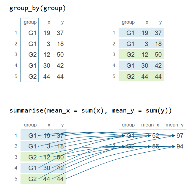 Create statistical summaries in R with the summarise() function from dplyr

📌 r-coder.com/summarise-dply…