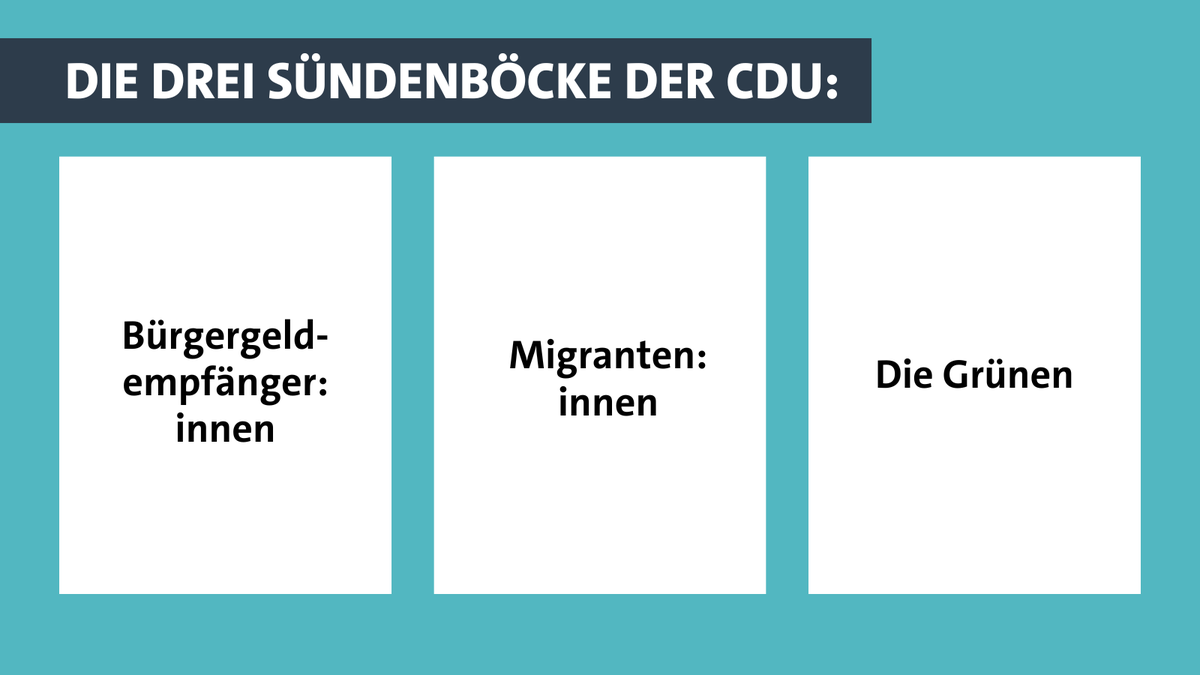 Die #CDU war 16 Jahre an der Bundesregierung und ist heute an 8 Landesregierungen beteiligt. Trotzdem sucht sie stets drei Sündenböcke – Bürgergeldempfänger:innen, Migrant:innen und die Grünen. Immer dasselbe Muster. Das ist die neue CDU...