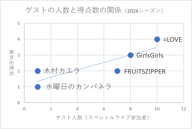 kazz x69x(@kazzx) - Twilog (ツイログ)