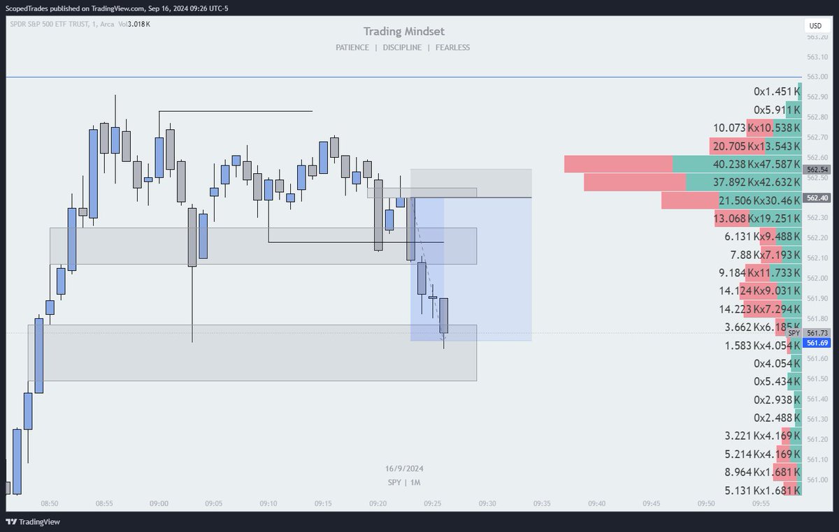 Scoped Trades tweet media