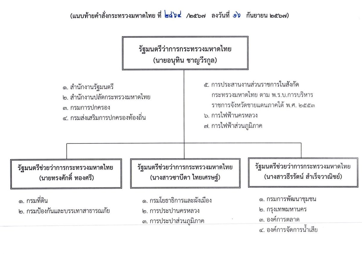 ศุภณัฐ มีนชัยนันท์ Suphanat Minchaiynunt tweet media
