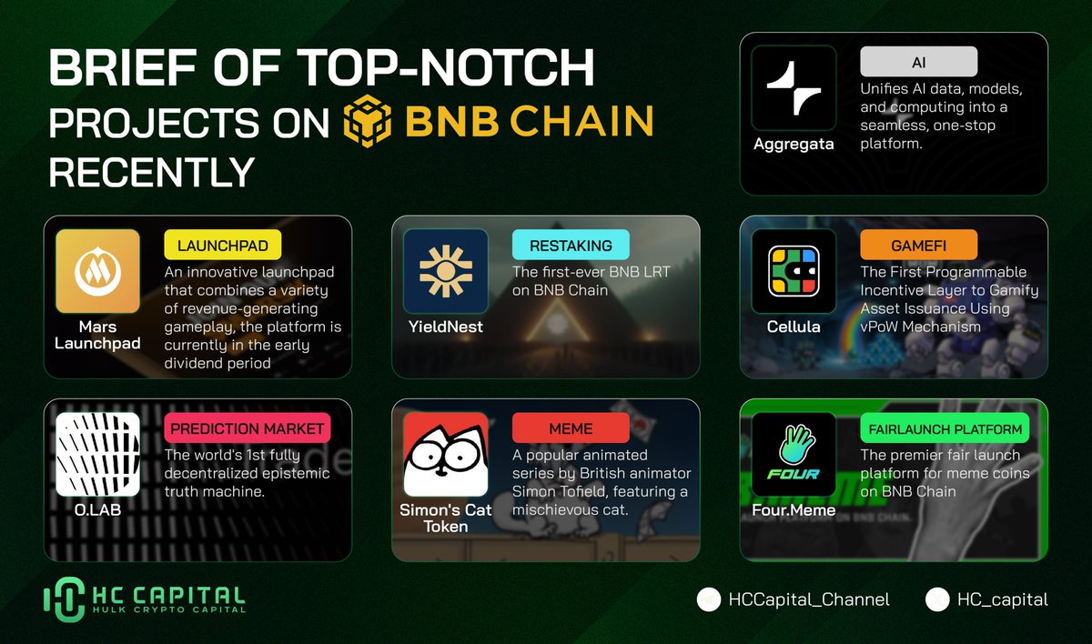 HC Capital tweet media