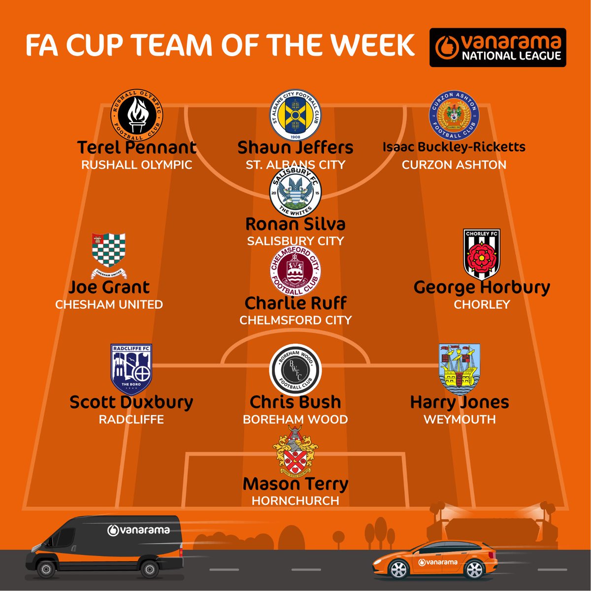 Vanarama have also honoured the National League South and North stars in FA Cup action on Saturday 🏆

Here’s their Second Qualifying Round heroes