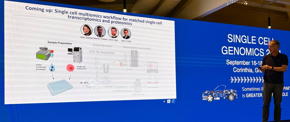Fabian Theis (@fabian_theis) on Twitter photo Matthias <a href="/labs_mann/">Matthias Mann Lab</a> shows first joint proteome and RNA workflow in same cell - very exciting, and lots of promises to build multimodal atlases in nearer future! Matthias <a href="/labs_mann/">Matthias Mann Lab</a> shows first joint proteome and RNA workflow in same cell - very exciting, and lots of promises to build multimodal atlases in nearer future!