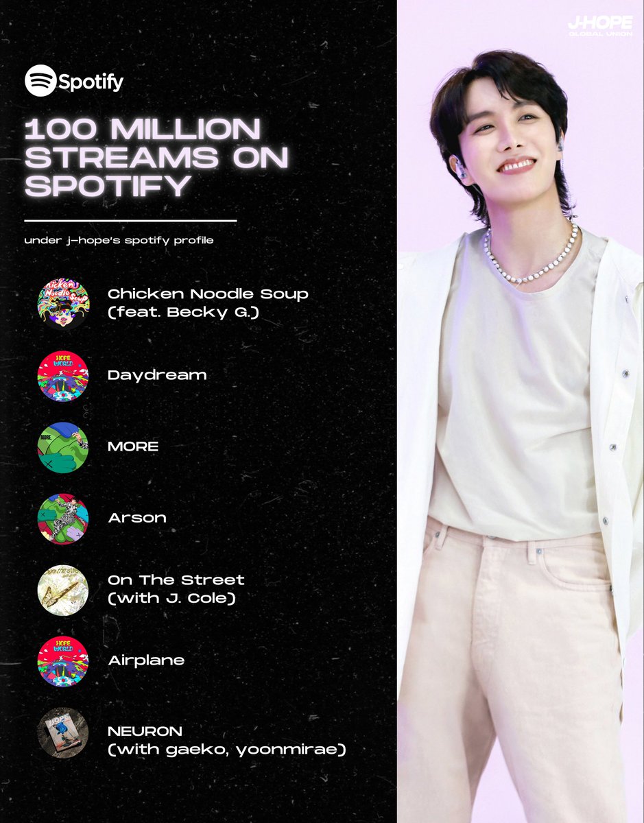 DianaAv41899880's tweet photo. CONGRATULATIONS J-HOPE
NEURON 100M STREAMS
#제이홉_뉴런1억스밍축하해
#NEURON100M #NEURON_100M
#jhope_NEURON #jhope #제이홉
#HOPE_ON_THE_STREET https://t.co/dIdLBRQKy7