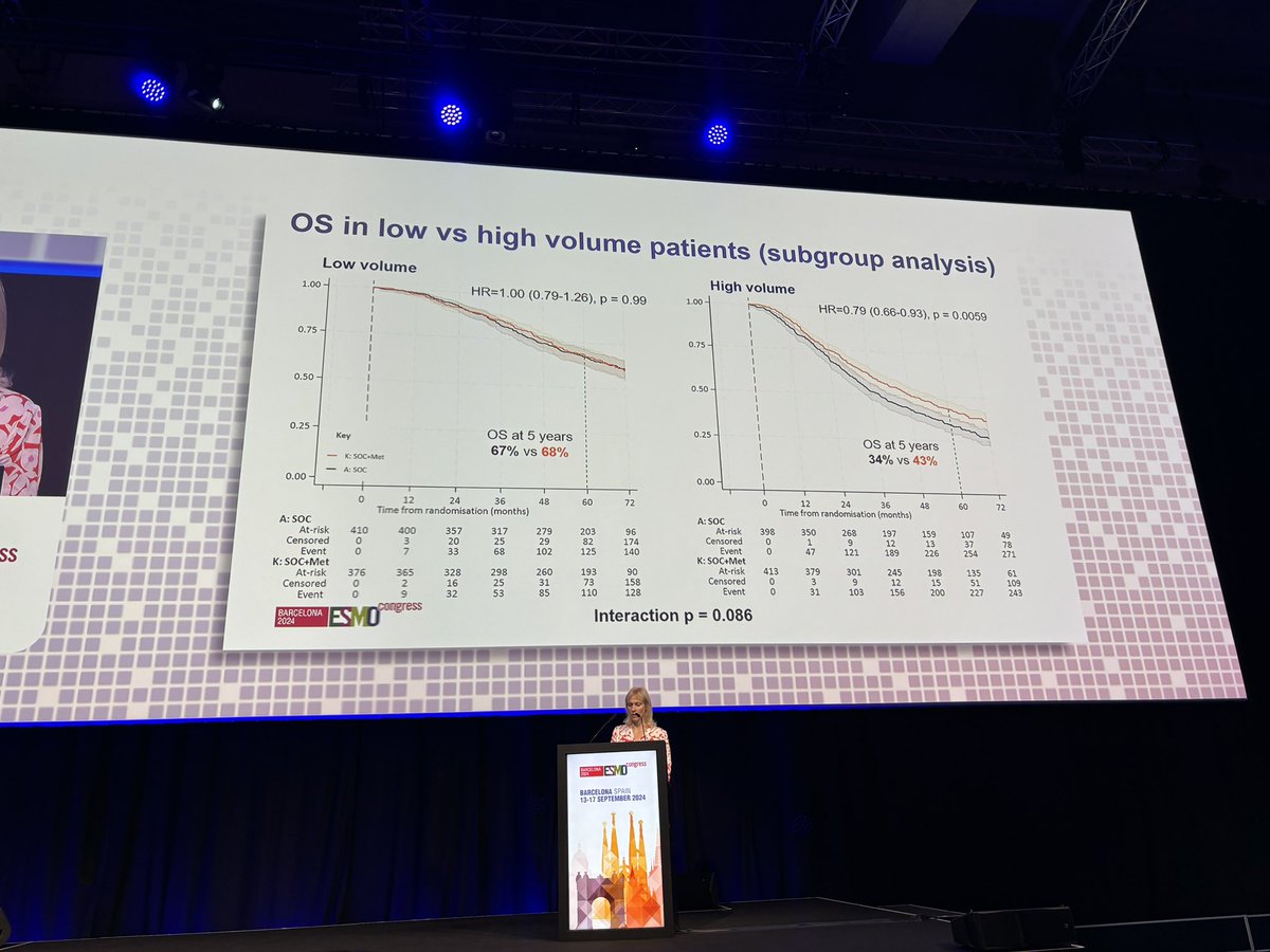Prof_Nick_James's tweet photo. Third #Stampede presentation by @Silke_Gillessen. Metformin has weak effect on OS with possible interaction with disease volume. Significant positive effects on metabolic outcomes @MRCCTU @ICR_London https://t.co/h2iruQzeqe