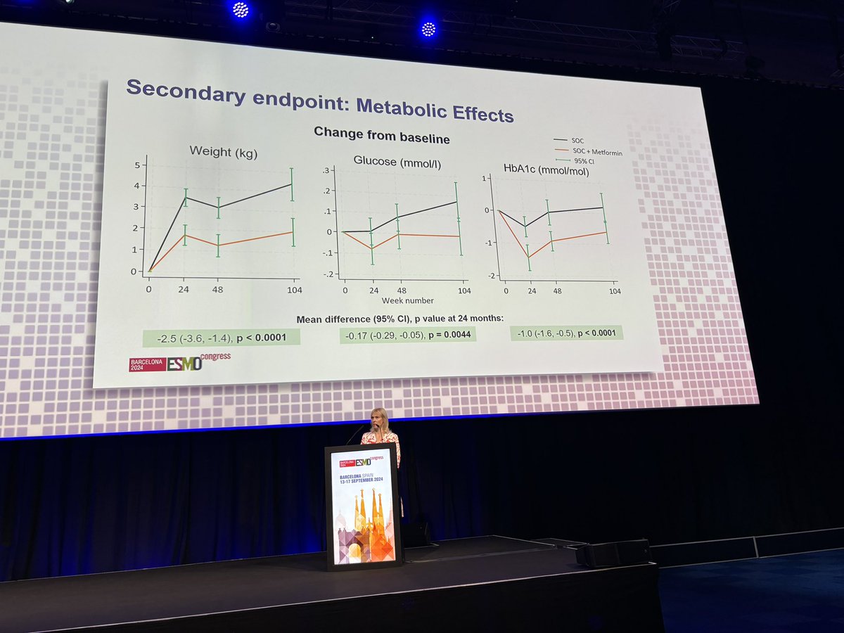 Prof_Nick_James's tweet photo. Third #Stampede presentation by @Silke_Gillessen. Metformin has weak effect on OS with possible interaction with disease volume. Significant positive effects on metabolic outcomes @MRCCTU @ICR_London https://t.co/h2iruQzeqe