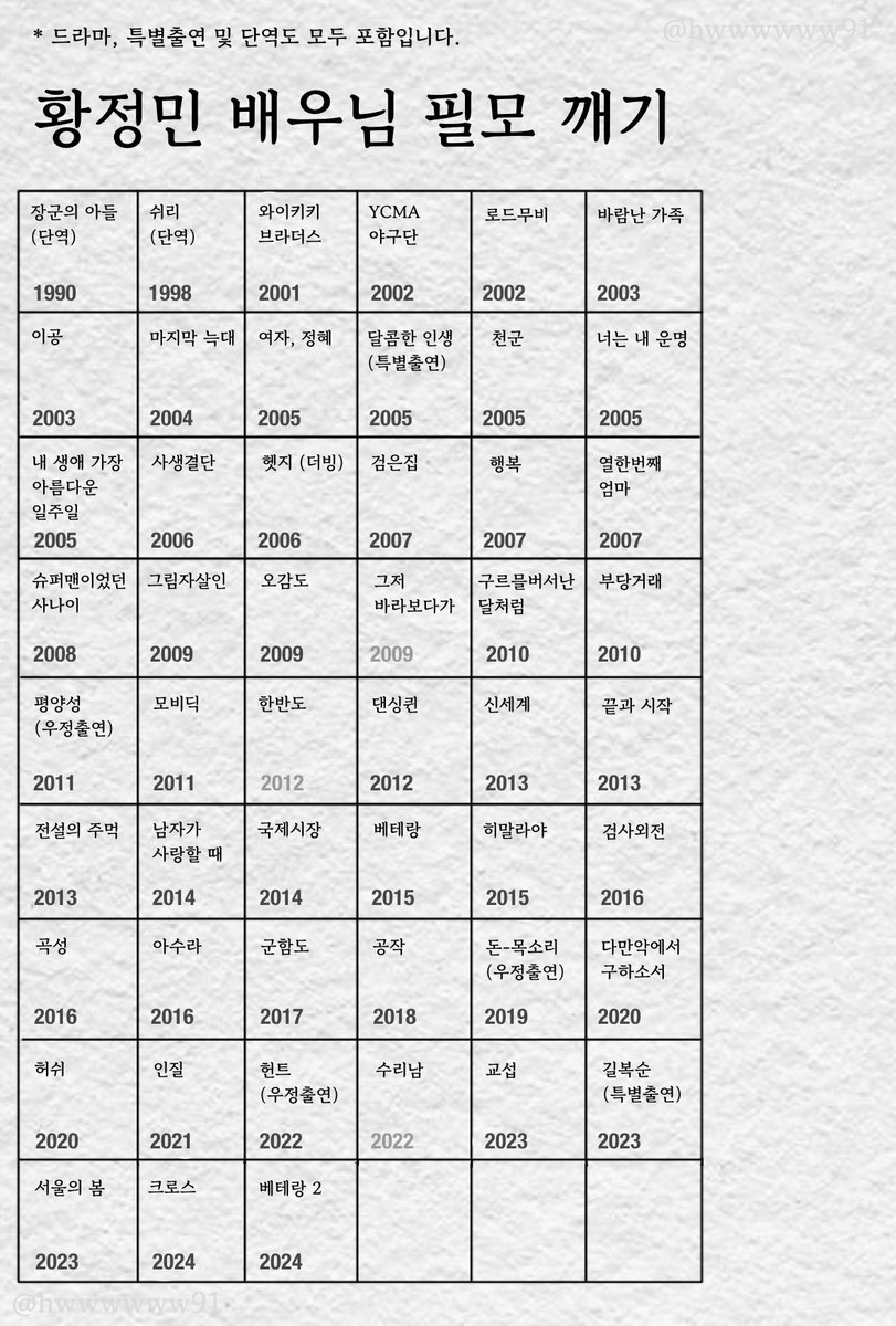 크로스랑 베테랑2 추가했습네더