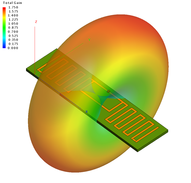 TrueInsight_io's tweet photo. RFID technology continues to evolve, and with that evolution so do the applications for its use. In our latest blog post, we look at marathon timing chips and use @Altair_Inc  Feko to model and analyze the design.

https://t.co/Vqio2rwhFm https://t.co/aRb7XGAEYH