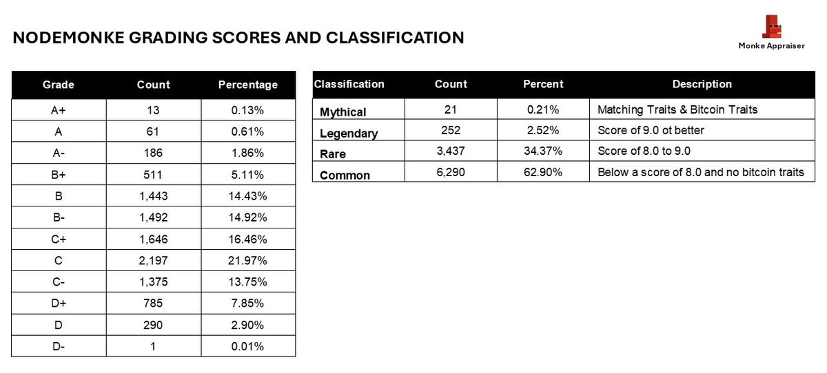 The Monke Appraiser tweet media