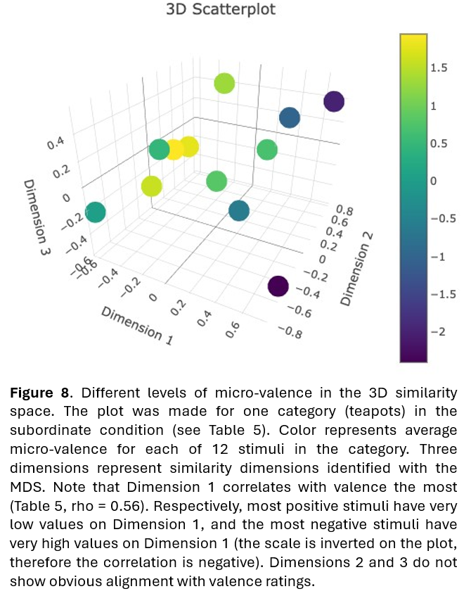 We are very excited to share our new preprint about the role of emotional valence in conscious perception (manuscript currently under review). 
👉osf.io/preprints/psya…