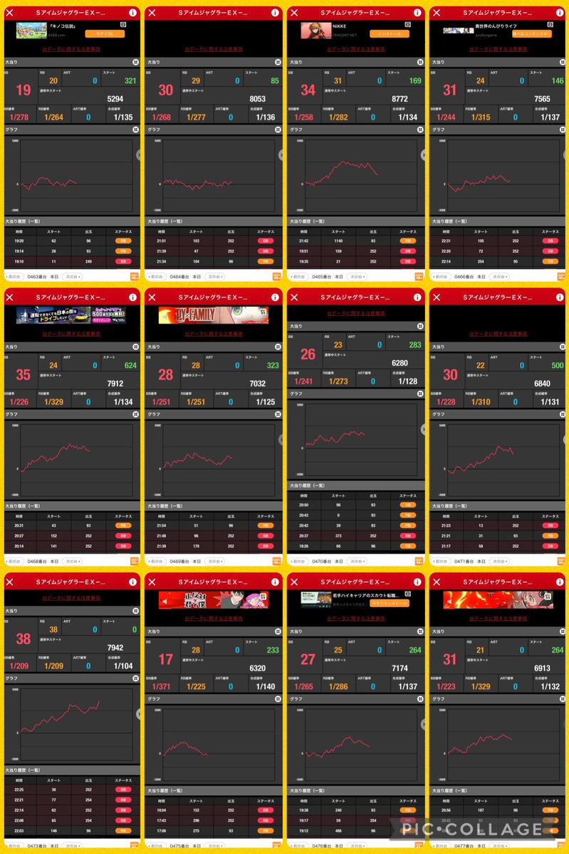 9/16 #マルハン袖師店 さん🎰 スランプグラフ抜粋📝 今回もジャグラーシリーズ大賑わいでした🔥 アイムがNo.1の出玉感📈✨  特に33台中16台あるグリーンパネルは全台楽しめる感じだったんじゃないかなぁと🤡 お近くの方はぜひチェックしてみてください🕺 #PR