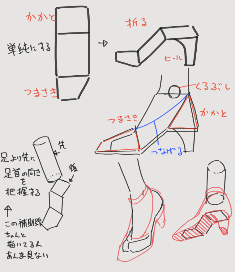 川田の認識。
よく補助線をサボっておかしくなる。 