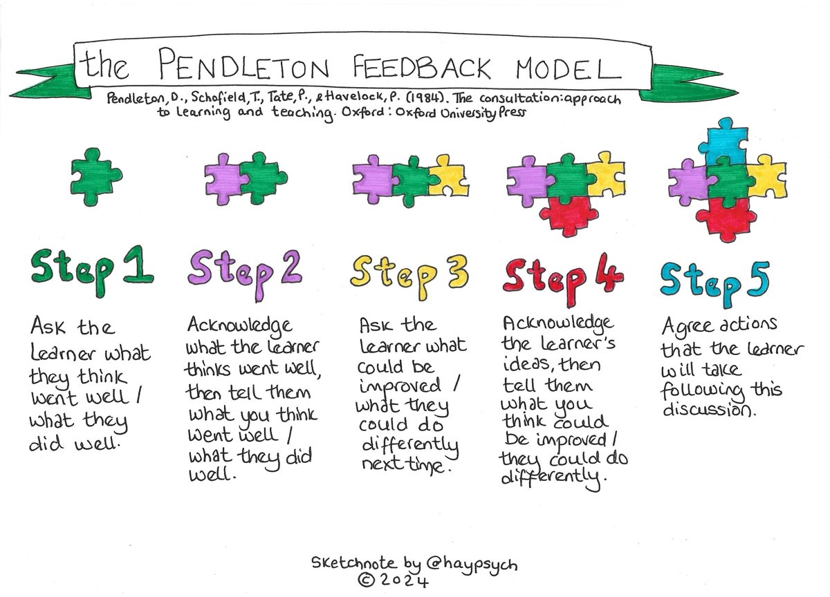 One of my favourite frameworks for giving #feedback is the 𝗣𝗲𝗻𝗱𝗹𝗲𝘁𝗼𝗻 𝗠𝗼𝗱𝗲𝗹. It emphasises the two-way discussion and it teaches the importance of reflecting. Essentially, it is a partnership between the manager and team member #management #sketchnote