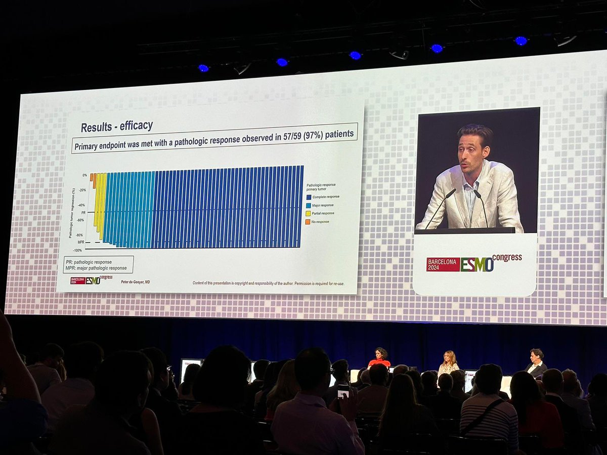 Myriam Chalabi (@myriamchalabi) on Twitter photo Incredibly proud of Peter de Gooyer from my group presenting NICHE-3 on neoadj nivo/rela in dMMR colon cancer at #ESMO24 with concomitant publication in <a href="/NatureMedicine/">Nature Medicine</a> ➡️ open access rdcu.be/dT5k2 <a href="/NKI_nl/">The Netherlands Cancer Institute</a> #ESMOAmbassadors Incredibly proud of Peter de Gooyer from my group presenting NICHE-3 on neoadj nivo/rela in dMMR colon cancer at #ESMO24 with concomitant publication in <a href="/NatureMedicine/">Nature Medicine</a> ➡️ open access rdcu.be/dT5k2 <a href="/NKI_nl/">The Netherlands Cancer Institute</a> #ESMOAmbassadors