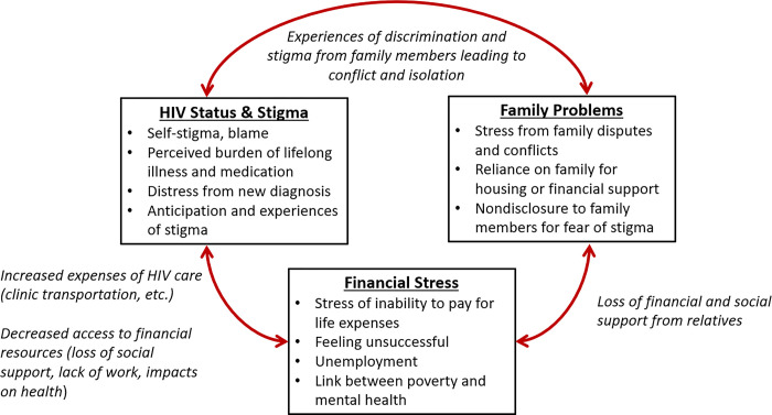 Duke Psychiatry & Behavioral Sciences (@dukepsychiatry) on Twitter photo Recent pub by <a href="/DukeU/">Duke University</a> & Kilimanjaro Christian Medical Centre researchers: "Challenges & opportunities for improving #MentalHealth care & preventing #suicide among ppl living w/#HIV: Perspectives of mental health professionals in Tanzania." ow.ly/Mkao50SrJRG
<a href="/duke_gmh/">Duke Center for Global Mental Health</a> #SPM24 Recent pub by <a href="/DukeU/">Duke University</a> & Kilimanjaro Christian Medical Centre researchers: "Challenges & opportunities for improving #MentalHealth care & preventing #suicide among ppl living w/#HIV: Perspectives of mental health professionals in Tanzania." ow.ly/Mkao50SrJRG
<a href="/duke_gmh/">Duke Center for Global Mental Health</a> #SPM24