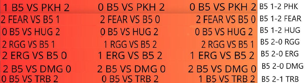 boppan, draxterin ja ukon combined record 4-14 tällä splitillä ja näyttää menneen b5 pelien analysonnitkin yhtä hyvin, helppo 2-0 tulossa torstaina, voitettais salee vaikka olis törskä midissä
<a href="/Bigb0ppa/">bigboppa</a>  <a href="/ukko_lol/">ukko</a>  <a href="/Draxteri_/">Draxteri</a> <a href="/FinnHouseLoL/">Finnhouse</a>