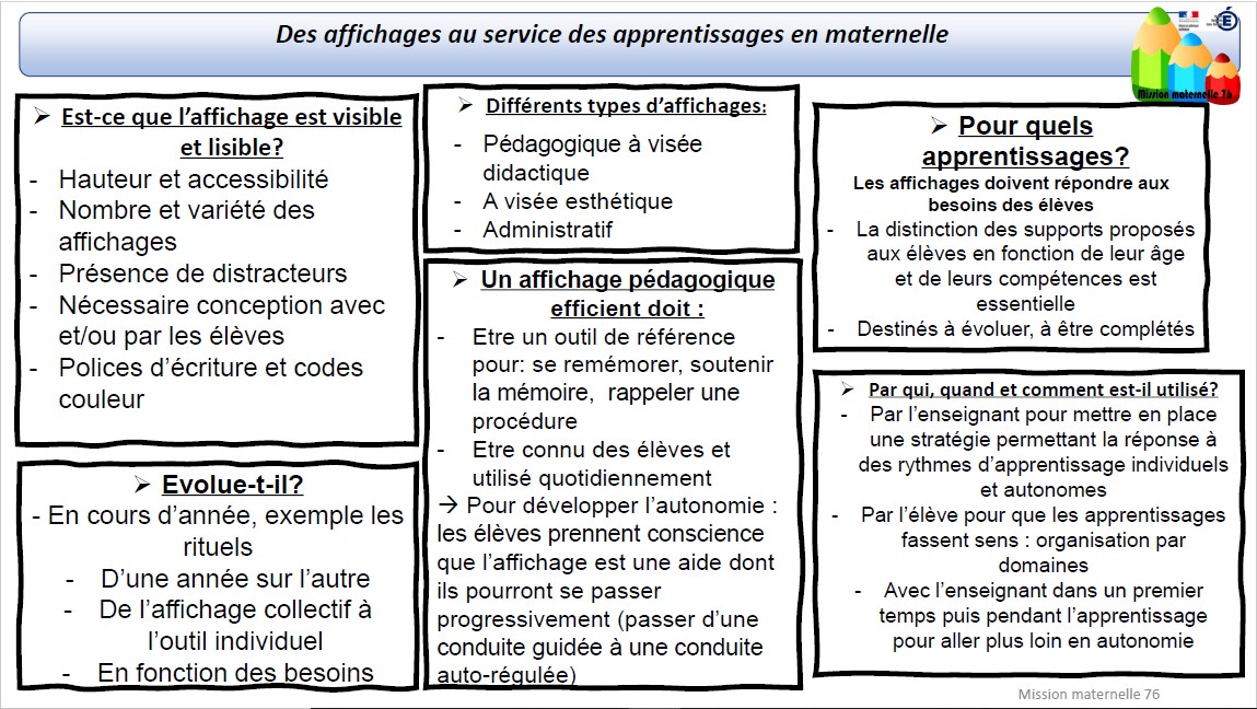 Les affichages au service des apprentissages en maternelle .