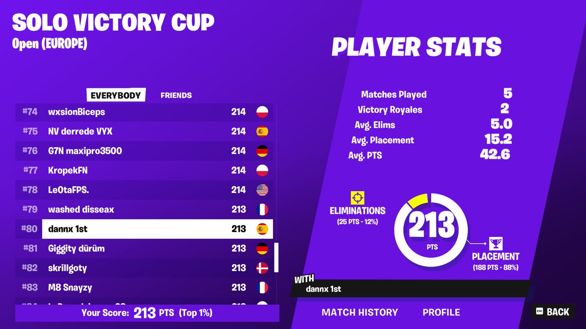 top 80 EU solo cc