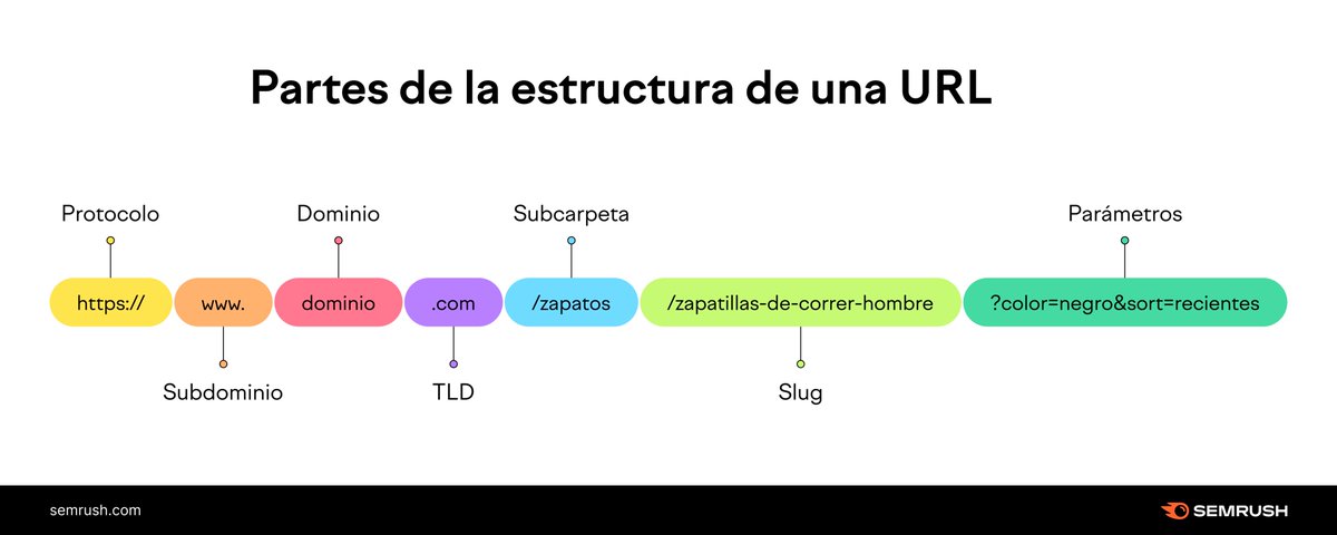 wilmerbarriosjr's tweet image. #DominioWeb Estructura de un dominio