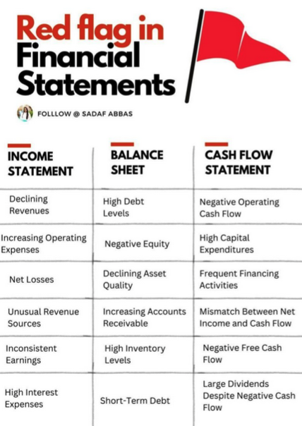 QCompounding's tweet photo. 🚩 Red Flags in Financial Statements

This PDF teaches you everything you need to know

• Declining Profit Margins
• Creative Accounting Practices
• Excessive Debt Levels
• Inconsistent Cash Flow
• Frequent Changes in Auditor
•  ...

Grab the free resource here 👇 https://t.co/GypsffUbnY